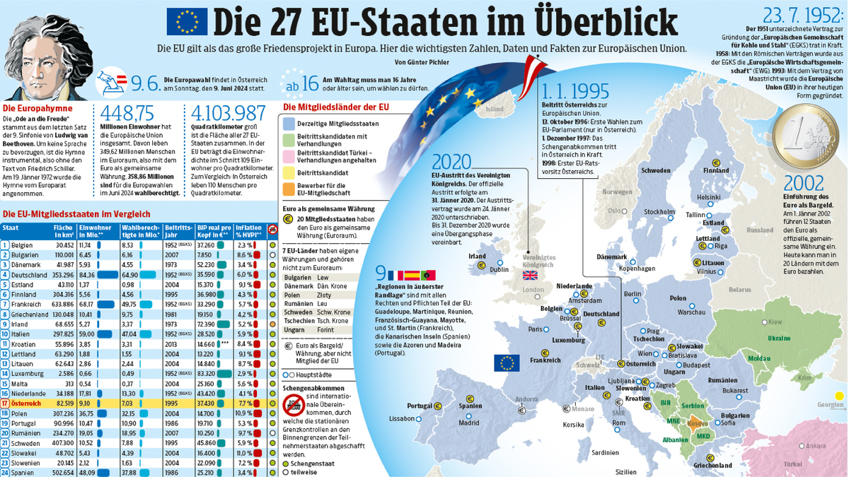warum sollten sie während der fahrt stets den europäischen